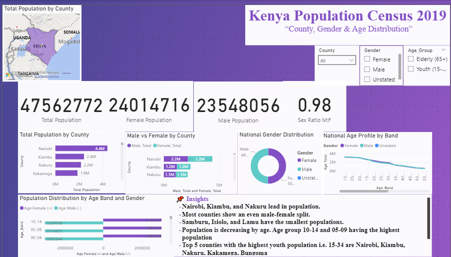 Power BI Dashboard Screenshot